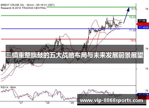 三镇重整旗鼓的五大战略布局与未来发展前景展望