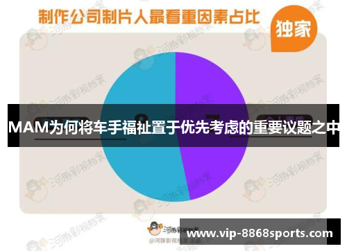 MAM为何将车手福祉置于优先考虑的重要议题之中
