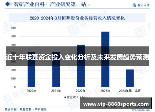 近十年联赛资金投入变化分析及未来发展趋势预测