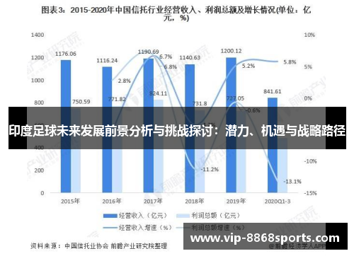印度足球未来发展前景分析与挑战探讨：潜力、机遇与战略路径